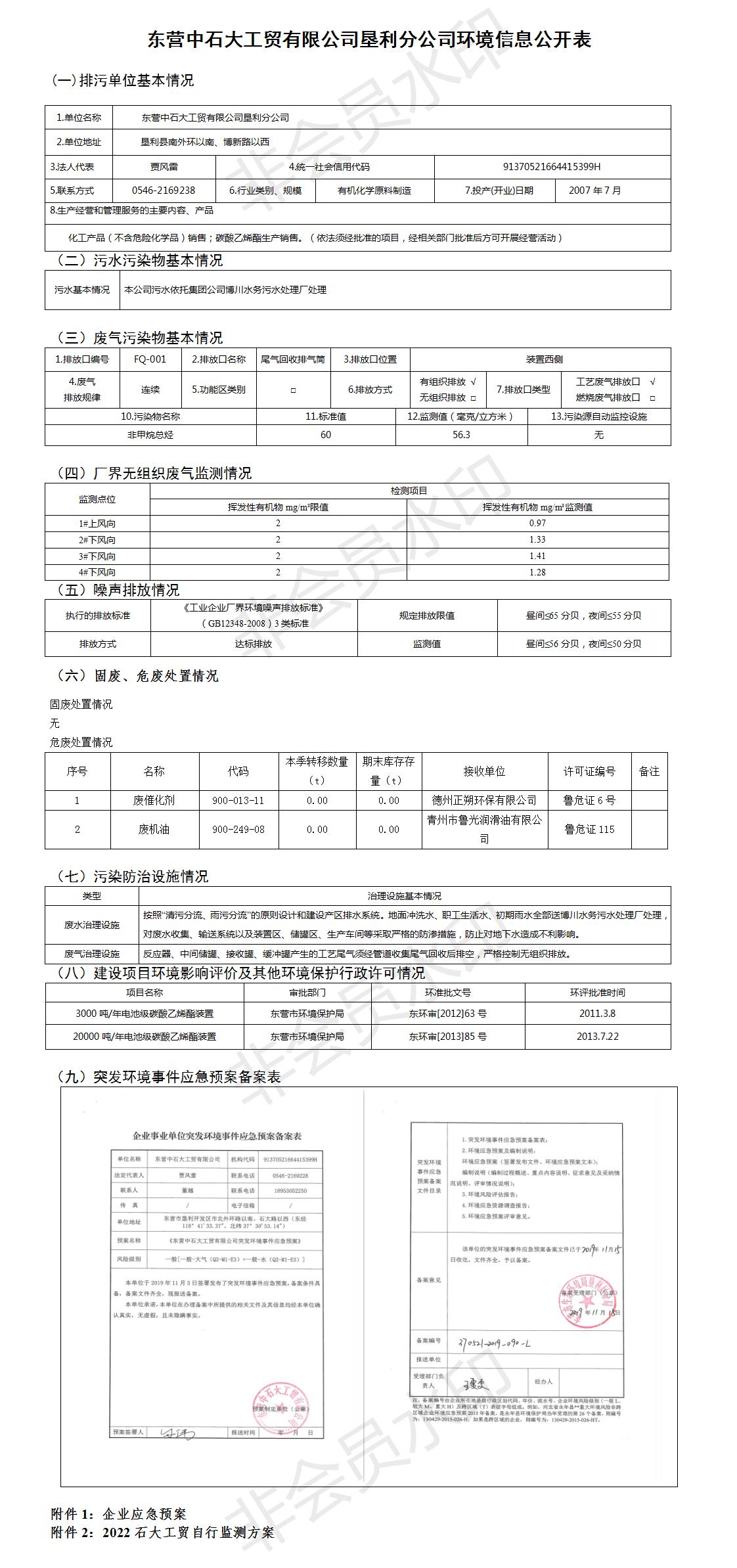 东营中石大工贸有限公司垦利分公司环境信息公开表 （2022第一季度）.jpg